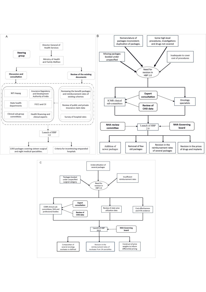 Abstract Image