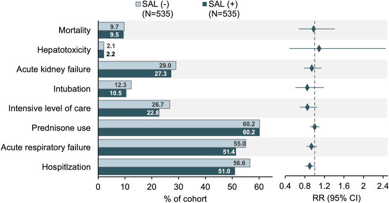 Impact of Sulfonamide Allergy Label on Clinical Outcomes in Patients with Pneumocystis jirovecii Pneumonia.