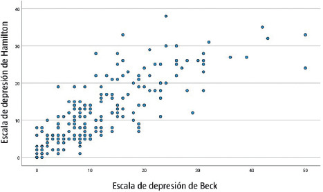 [Usefulness of the Beck depression inventory in the diagnosis of depressive disorders in multiple sclerosis].