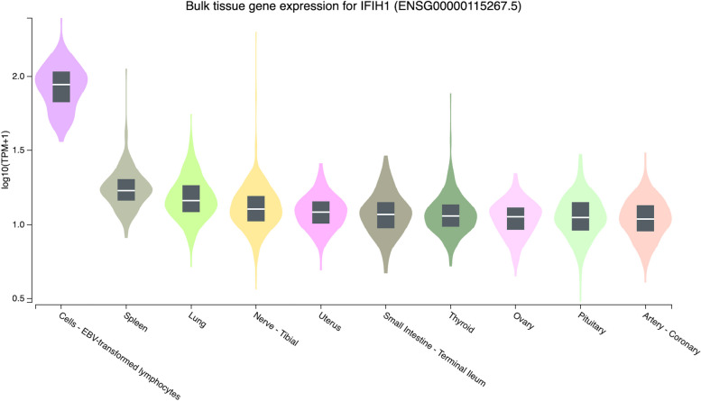 Investigation of missense mutation-related type 1 diabetes mellitus through integrating genomic databases and bioinformatic approach.