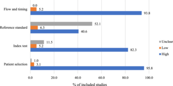 A systematic review of cognitive and behavioral tools to differentiate behavioral variant frontotemporal dementia from other conditions.