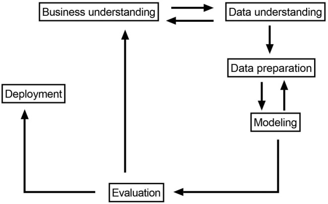 Potential for artificial intelligence in medicine and its application to male infertility.