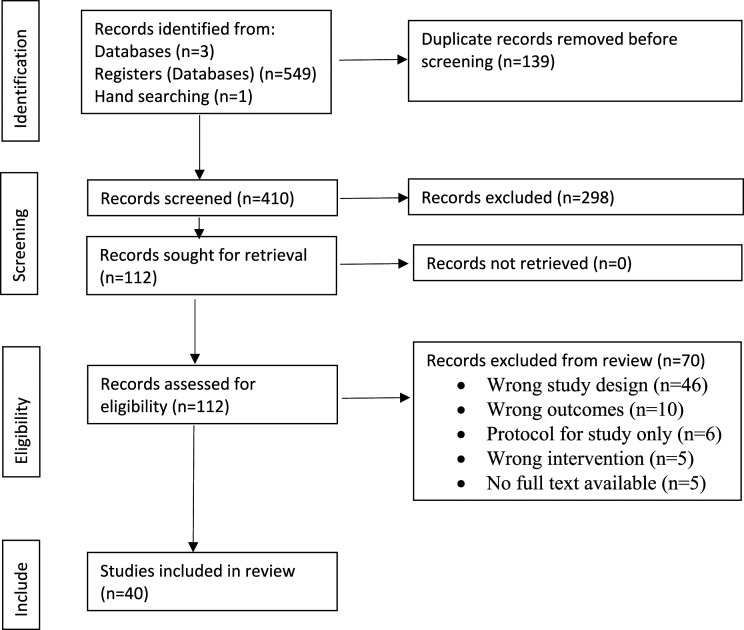 The evolution of augmented reality to augment physical therapy: A scoping review.