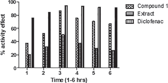 In vivo analgesic, anti-inflammatory, sedative, muscle relaxant activities, and docking studies of 3',4',7,8-tetrahydroxy-3-methoxyflavone isolated from <i>Pistacia chinensis</i>.