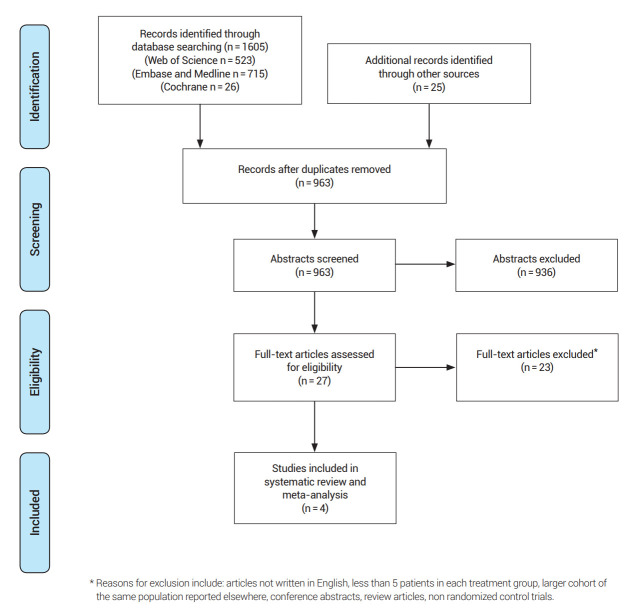 Intracranial stenting compared to medical treatment alone for intracranial atherosclerosis patients: An updated meta-analysis.