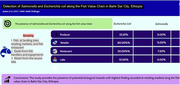 Detection of <i>Salmonella</i> and <i>Escherichia coli</i> along the Fish Value Chain in Bahir Dar City, Ethiopia.