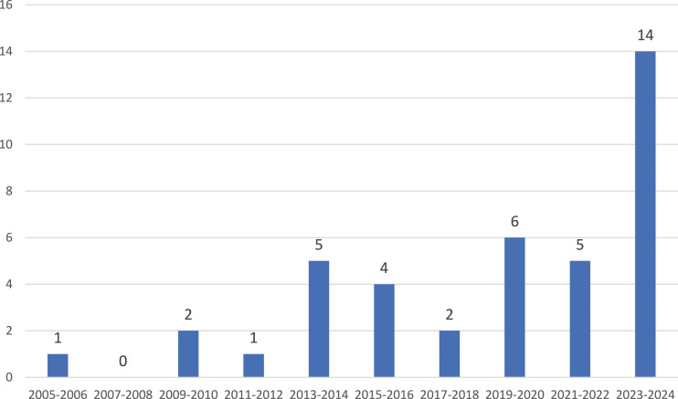The evolution of augmented reality to augment physical therapy: A scoping review.