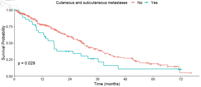 Efficacy of First-Line Treatment With Pertuzumab and Trastuzumab in Advanced Human Epidermal Growth Factor Receptor 2-Positive Breast Cancer in Routine Clinical Practice.