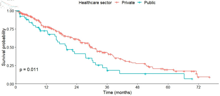 Efficacy of First-Line Treatment With Pertuzumab and Trastuzumab in Advanced Human Epidermal Growth Factor Receptor 2-Positive Breast Cancer in Routine Clinical Practice.