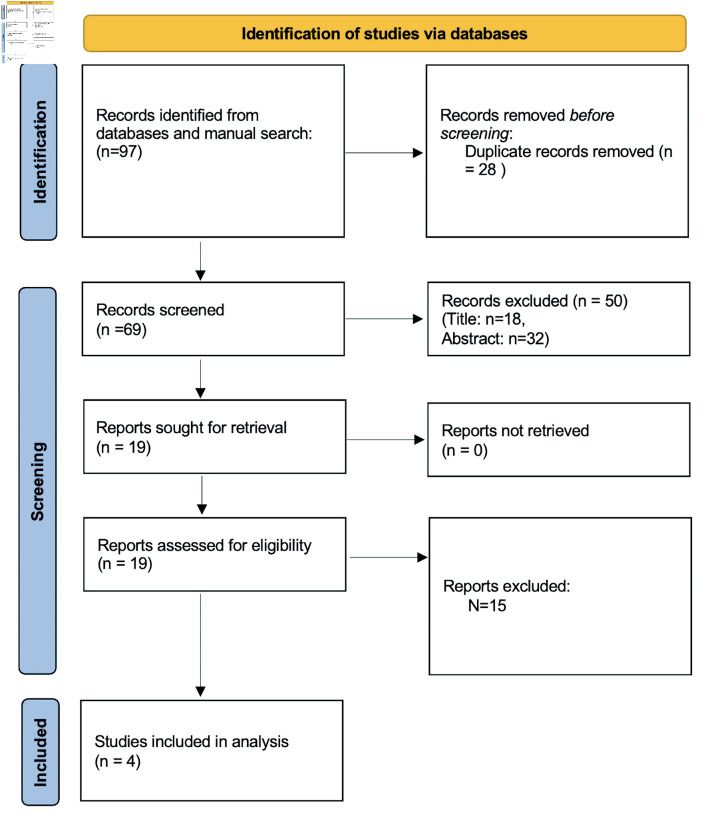 Needle-Knife Fistulotomy Versus Needle-Knife Papillotomy in Difficult Biliary Cannulation: A Systematic Review and Meta-Analysis.