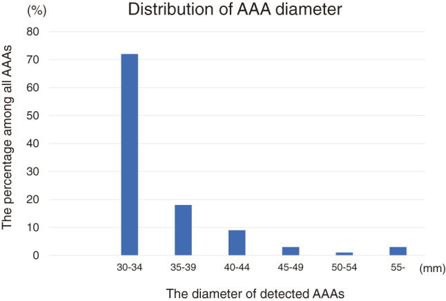 Opportunistic Ultrasound Screening for Abdominal Aortic Aneurysm.