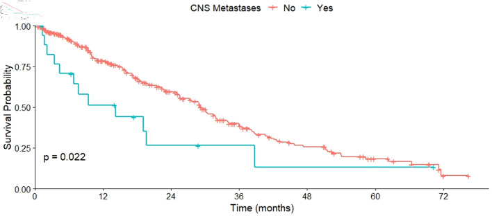 Efficacy of First-Line Treatment With Pertuzumab and Trastuzumab in Advanced Human Epidermal Growth Factor Receptor 2-Positive Breast Cancer in Routine Clinical Practice.