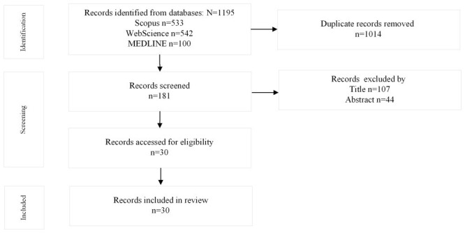 Persuasive Systems Design Trends in Coronary Heart Disease Management: Scoping Review of Randomized Controlled Trials.