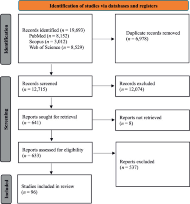A systematic review of cognitive and behavioral tools to differentiate behavioral variant frontotemporal dementia from other conditions.