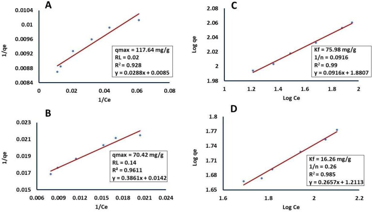 Enhancing Eritadenine Production in Submerged Cultures of Shiitake (<i>Lentinula edodes</i> Berk. Pegler) Using Blue LED Light and Activated Charcoal. Revealing Eritadenine's Novel In Vitro Bioherbicidal Activity Against <i>Chrysanthemum morifolium</i>.