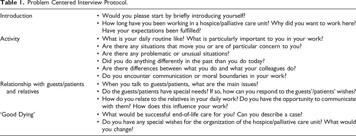 "Do you Really Believe that There is Something More?" - The Offer of Transcendental Communication by Pastoral Care Workers in German Hospices and Palliative Care Units: A Qualitative Study.
