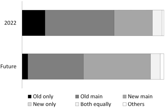 Which Theory of Cerebrospinal Fluid Production and Absorption Do Neurosurgeons Teach to Medical Students? Survey from Medical Universities in Japan, 2022.