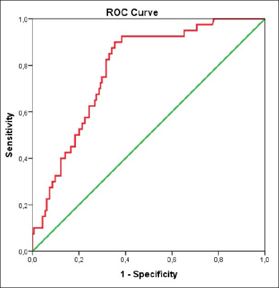 Efficiency of the estimation of physiologic ability and surgical stress (E-PASS) score in predicting postoperative complications after robot-assisted radical prostatectomy.