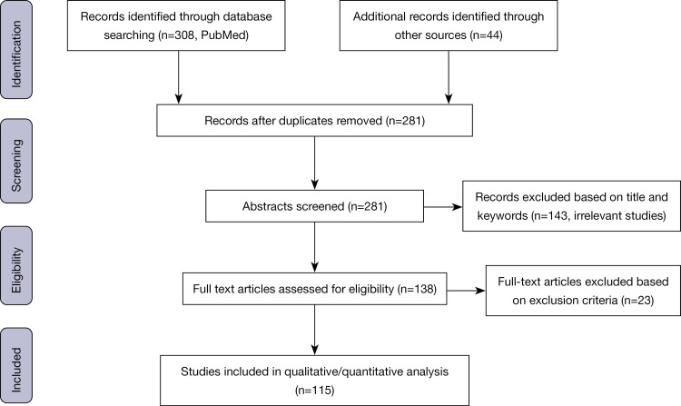 Updates in current concepts in degenerative cervical myelopathy: a systematic review.