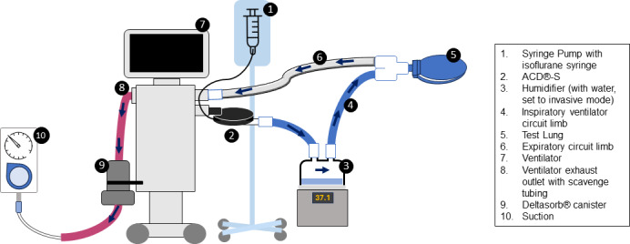 Volatile gas scavenging in the paediatric intensive care unit: Occupational health and safety assessment.