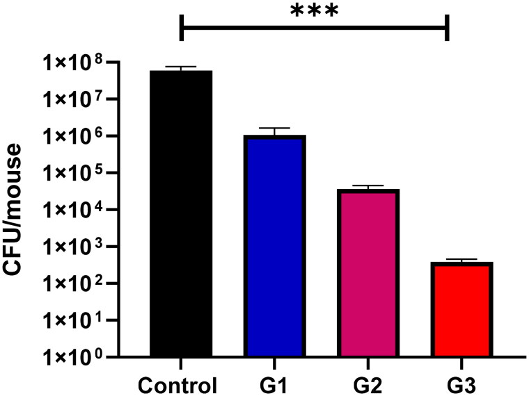 Antifungal Activity of 3-Hydrazinoquinoxaline-2-Thiol, a Novel Quinoxaline Derivative against Candida Species.