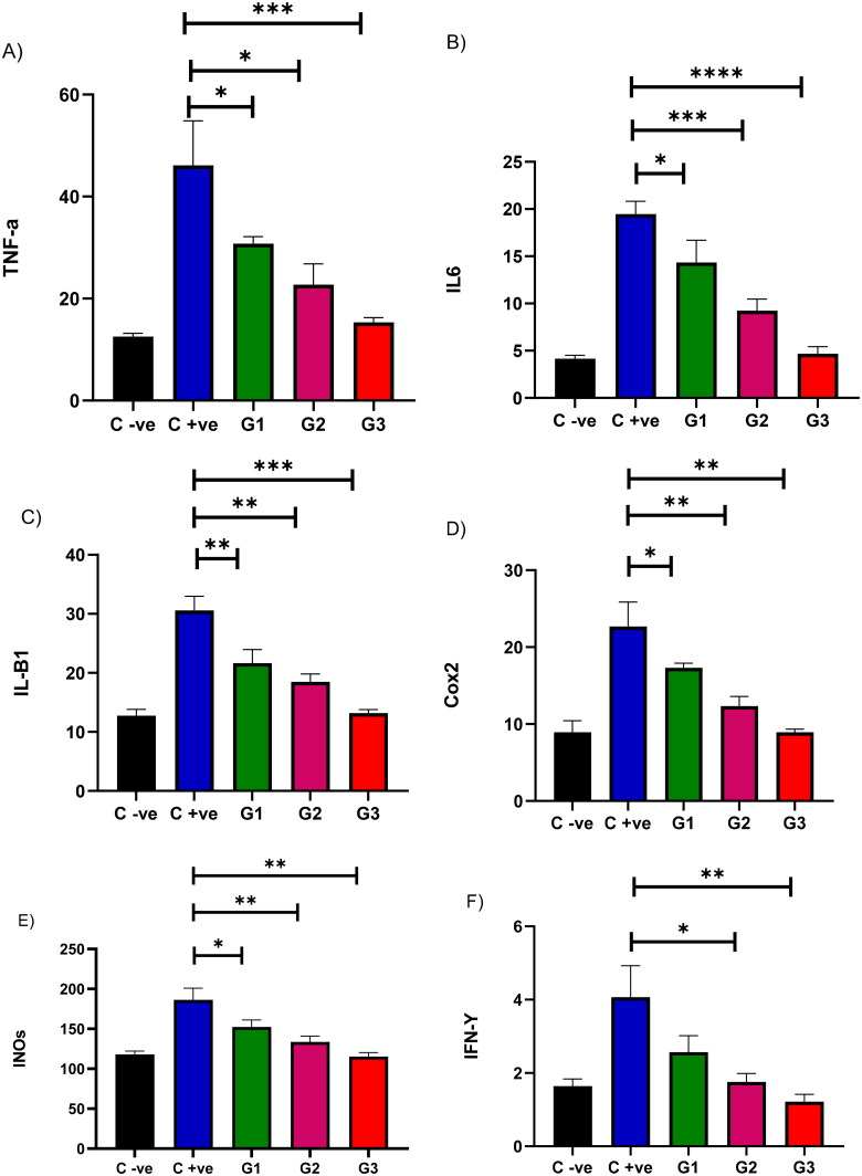 Antifungal Activity of 3-Hydrazinoquinoxaline-2-Thiol, a Novel Quinoxaline Derivative against Candida Species.