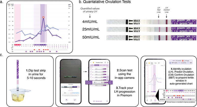 Helping Patients to Predict and Confirm Ovulation with the Use of Combined Urinary Hormonal and Smartphone Technology: A Proof-of-Concept Retrospective Descriptive Case Series.