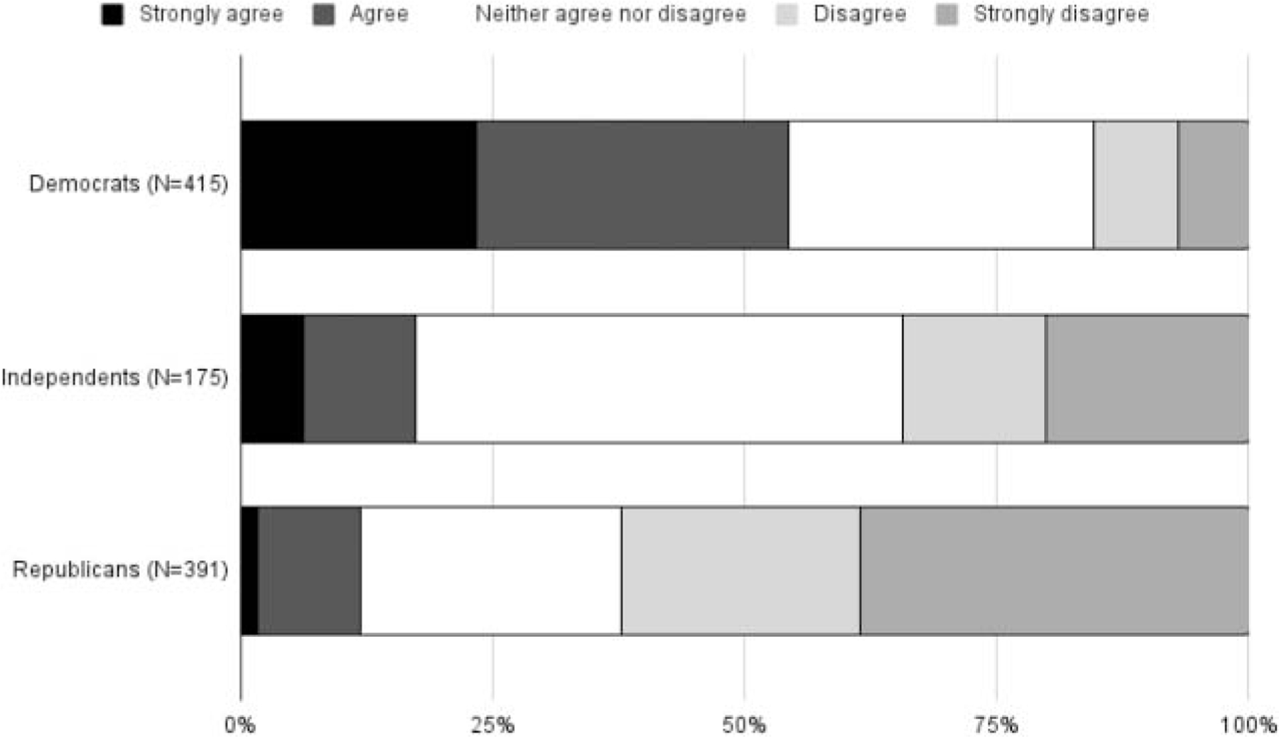 Polarized Perspectives on Health Equity: Results from a Nationally Representative Survey on US Public Perceptions of COVID-19 Disparities in 2023.