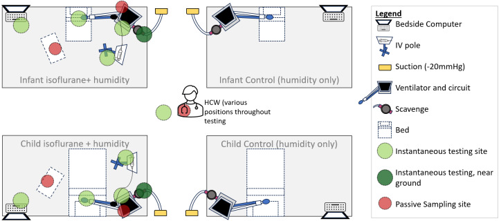 Volatile gas scavenging in the paediatric intensive care unit: Occupational health and safety assessment.
