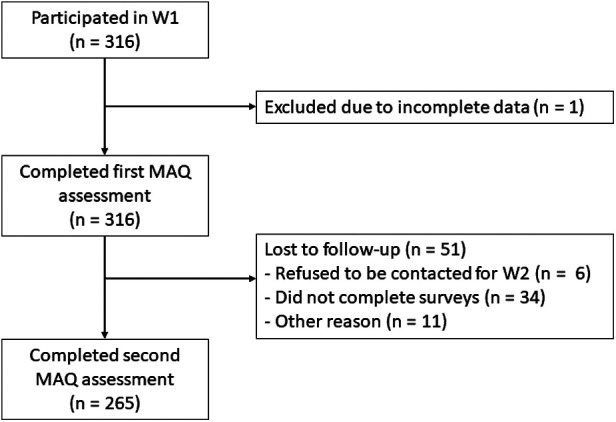 Cure for tantrums? Longitudinal associations between parental digital emotion regulation and children's self-regulatory skills.