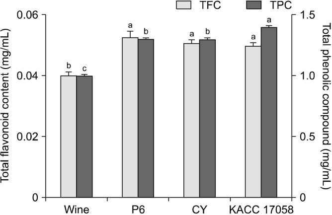Fermentation Characteristics of Unripe <i>Citrus unshiu</i> Vinegar Production Using Acetic Acid Bacteria Isolated from Traditional Fermented Vinegars.