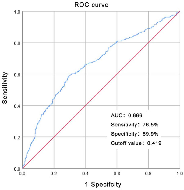 Atherogenic Index of Plasma as an Early Marker of Chronic Kidney Disease and Liver Injury in Type 2 Diabetes.