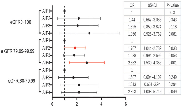 Atherogenic Index of Plasma as an Early Marker of Chronic Kidney Disease and Liver Injury in Type 2 Diabetes.