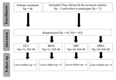 Efficacy of different in-office treatments for dentin hypersensitivity: randomized and parallel clinical trial.
