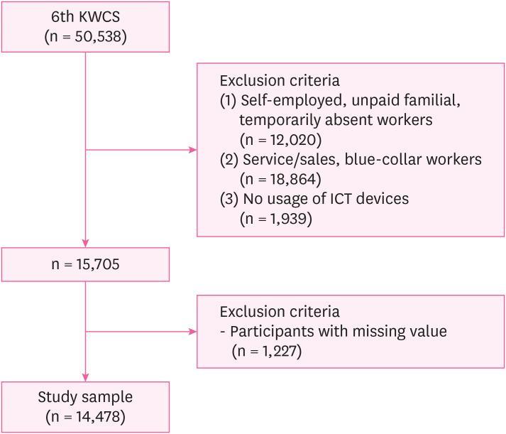 Telecommuting during the COVID-19: the role of job demand and control on health outcomes.