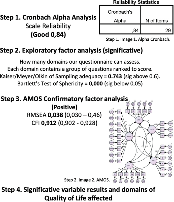 Quality of Life after Type A Aortic Dissection Surgery in the United Kingdom: The QUADS Study.