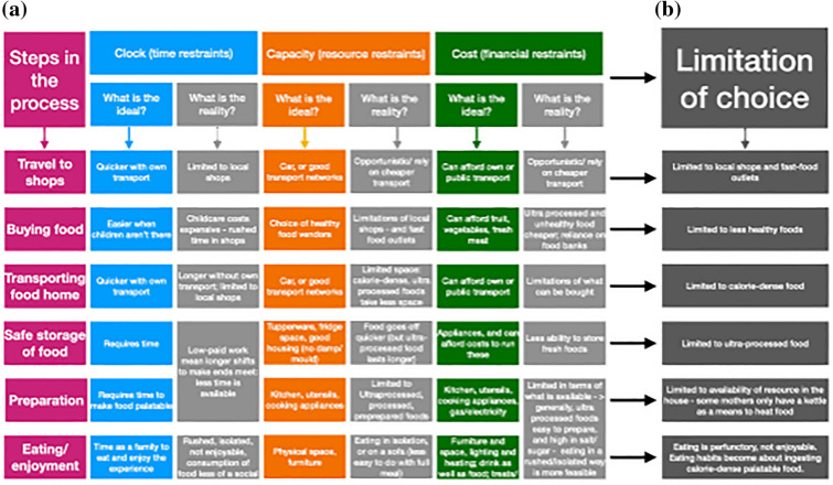 The Impact of Malnutrition on the Developing Lung and Long-Term Lung Health: A Narrative Review of Global Literature.