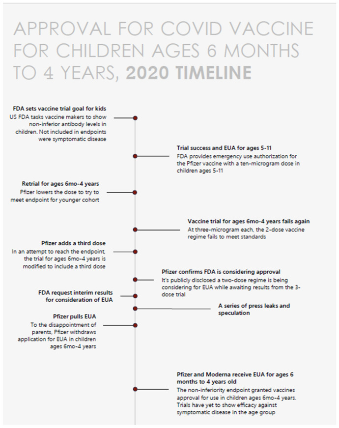 COVID-19 vaccines: history of the pandemic's great scientific success and flawed policy implementation.