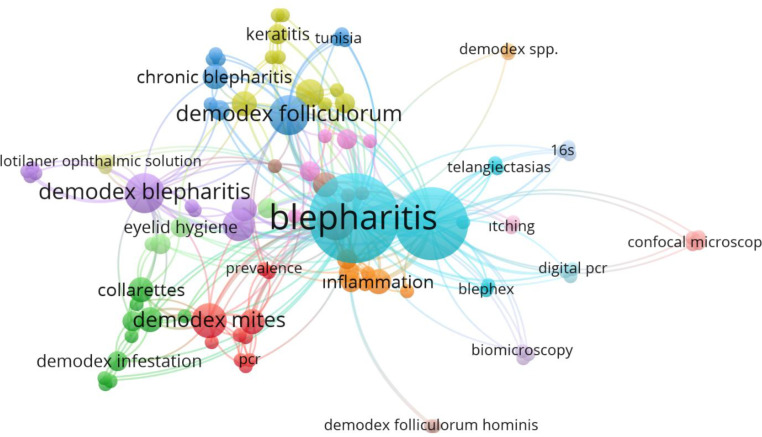 Global Trends in Studies on the Presence of <i>Demodex</i> spp. in Patients Diagnosed with Blepharitis.