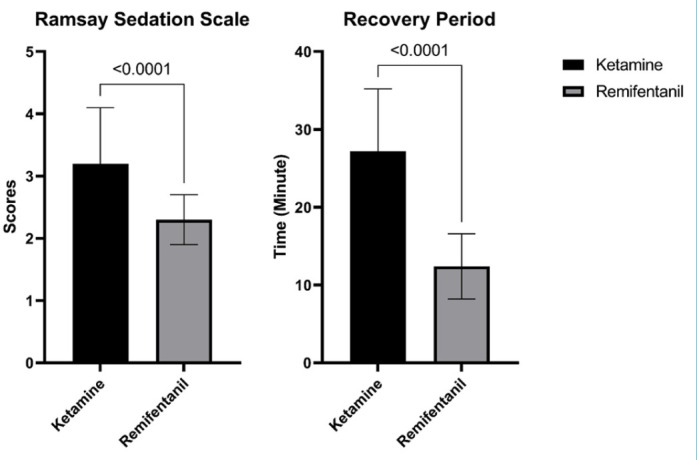 The Effects of Ketamine-Propofol and Remifentanil-Propofol Combinations on Integrated Pulmonary Index During Sedation in Gastrointestinal System Endoscopy.