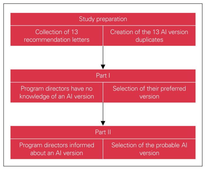 Should my recommendation letter be written by artificial intelligence?