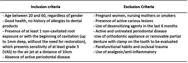 Efficacy of different in-office treatments for dentin hypersensitivity: randomized and parallel clinical trial.