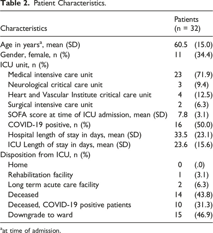 Relationships Between Personality Traits and Perceived Stress in Surrogate Decision-Makers of Intensive Care Unit Patients.