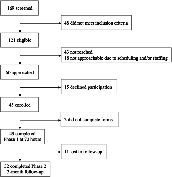 Relationships Between Personality Traits and Perceived Stress in Surrogate Decision-Makers of Intensive Care Unit Patients.