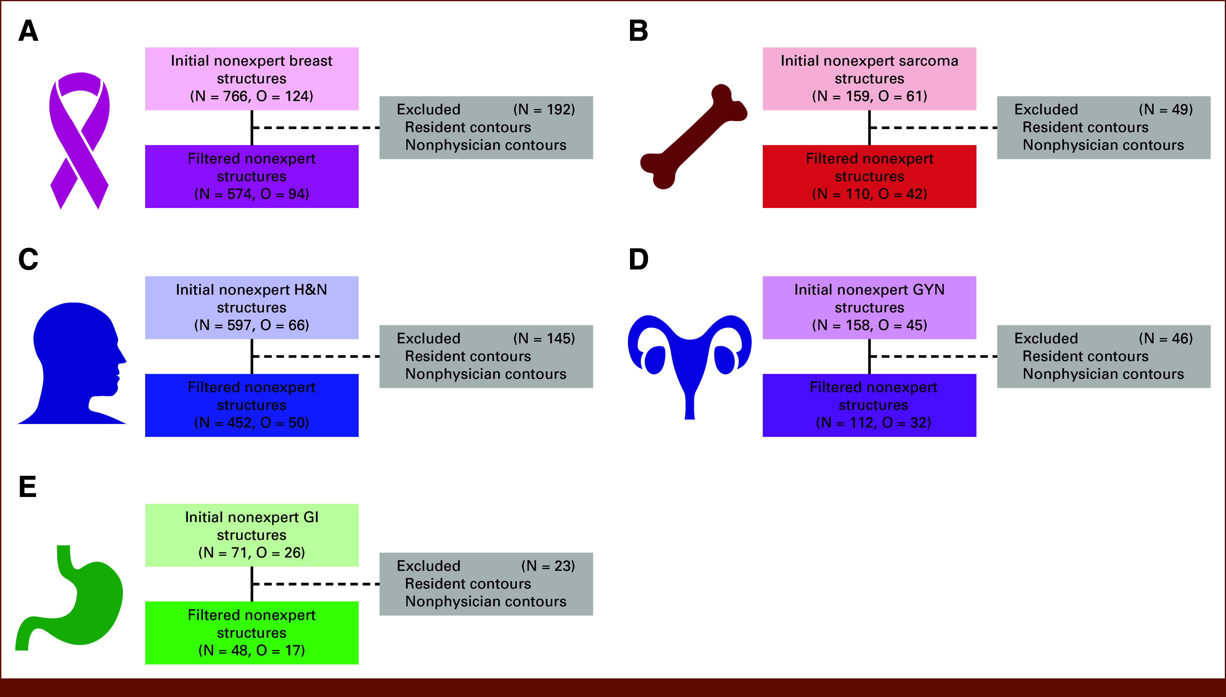 Associations Between Radiation Oncologist Demographic Factors and Segmentation Similarity Benchmarks: Insights From a Crowd-Sourced Challenge Using Bayesian Estimation.