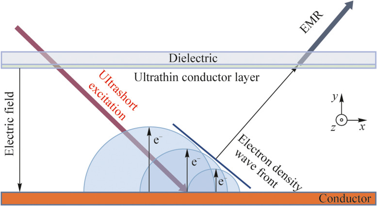 Pulsed THz radiation under ultrafast optical discharge of vacuum photodiode.