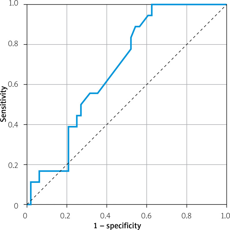 Coronary artery culprit lesions progression and ambient temperature exposure - personalised analysis.