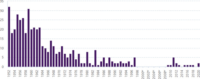 Tetanus- a case report highlighting the challenges in diagnosis and treatment.