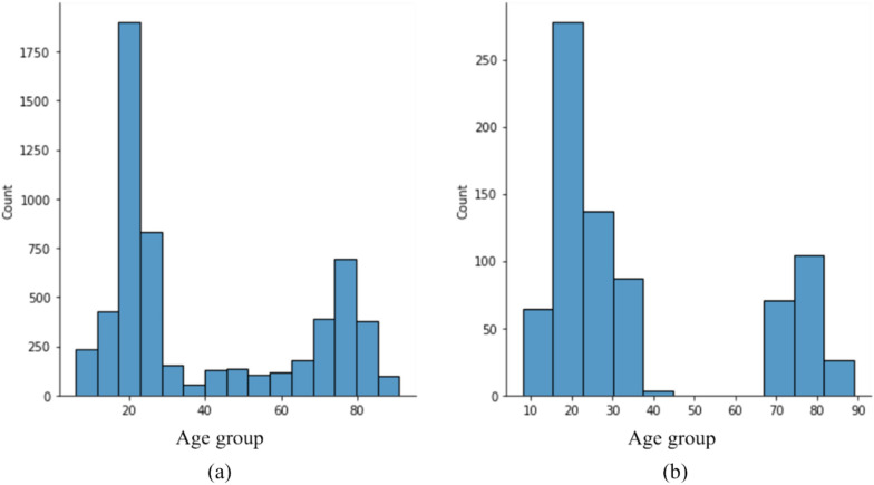 Brain age gap estimation using attention-based ResNet method for Alzheimer's disease detection.