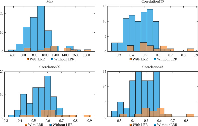 Pre-treatment T2-weighted magnetic resonance radiomics for prediction of loco-regional recurrence after image-guided adaptive brachytherapy for locally advanced cervical cancer.